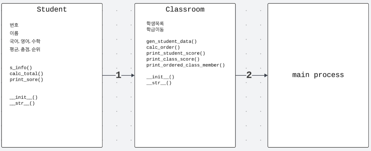클래스 이미지