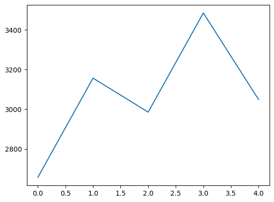 matplotlib 이미지